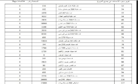 برنامج ادارة المحلات