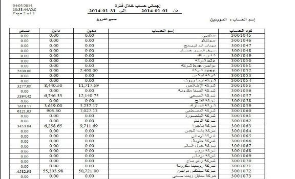 General Ledger