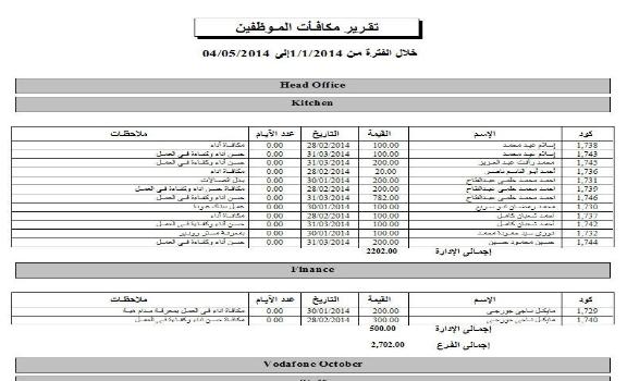 برنامج ادارة الموارد البشرية