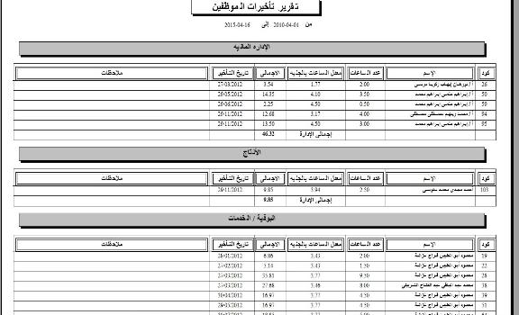 برنامج ادارة الموارد البشرية