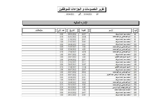 برنامج ادارة الموارد البشرية