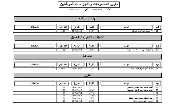 برنامج ادارة الموارد البشرية