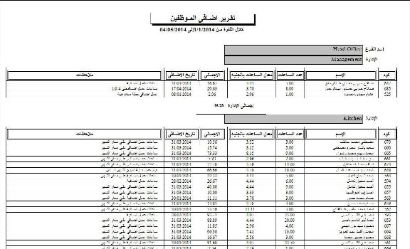 برنامج ادارة الموارد البشرية