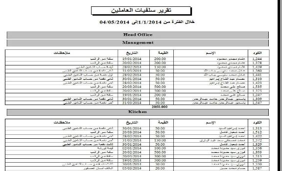 برنامج ادارة الموارد البشرية